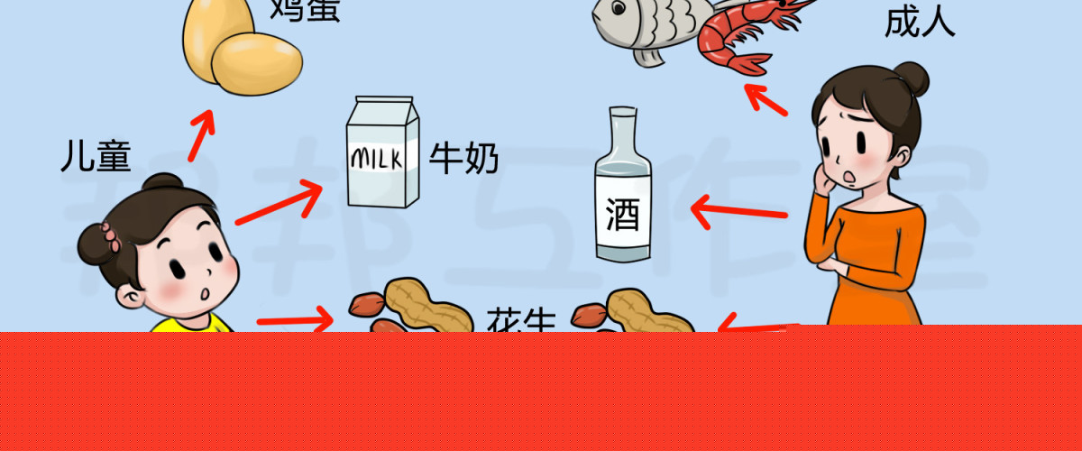 荨麻疹怎样做好日常预防护理